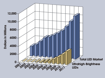 BW_LEDGraph.gif