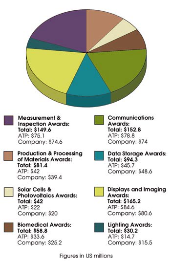 BWATP_PieChart_UseThisOne.jpg