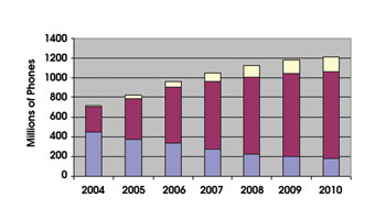 BWBriefs-Lead-2_iSuppli-Fig.jpg