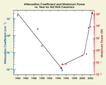CeramicLaser_Fig2.jpg