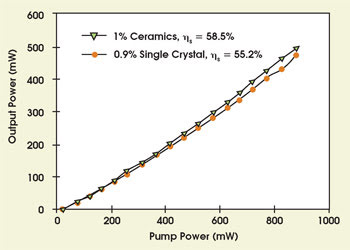 CeramicLaser_Fig4.jpg