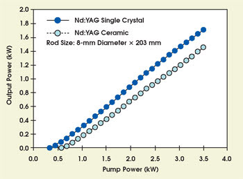 CeramicLaser_Fig5.jpg