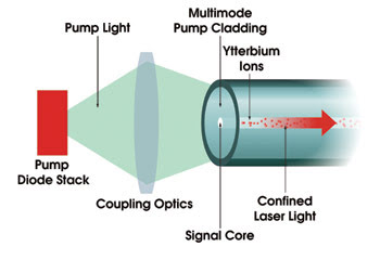 CrystalFibre_Fig1.jpg