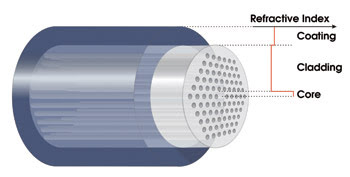 CrystalFibre_Fig3.jpg