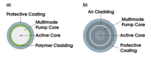 CrystalFibre_Fig4.jpg