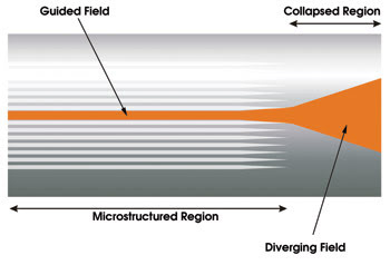 CrystalFibre_Fig5.jpg