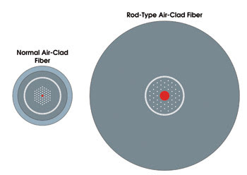CrystalFibre_Fig7.jpg