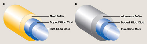FiberFeat_Fiberguide_Fig1a_1b_combo.jpg
