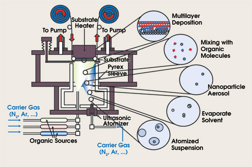 SPRC_Fig1.jpg