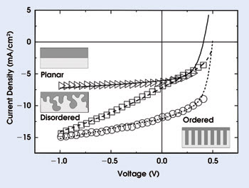 SPRC_Fig2.jpg