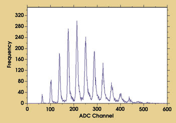 SensL_Fig2_sps_colour.jpg