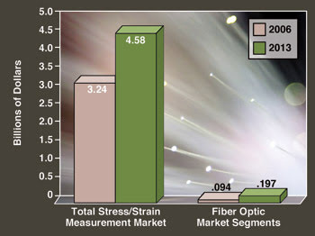 StressGraph_revised.jpg