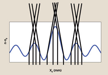 PrincetonUfeat_Fig2_IndexFunction.jpg