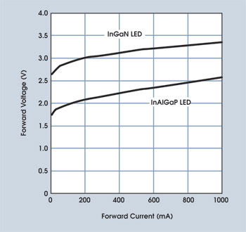 LEDFeat_NatSemi_Fig1.jpg