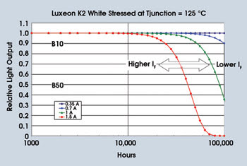 Lumileds_Fig3.jpg