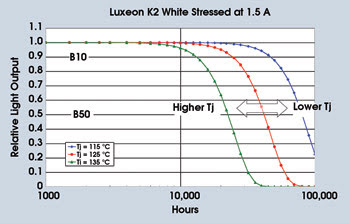 Lumileds_Fig4.jpg