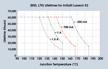 Lumileds_Fig5.jpg