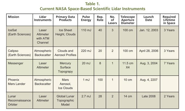 NASA-Feat_Table1.jpg