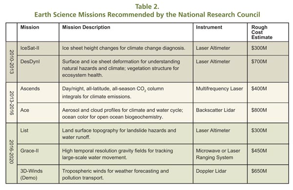 NASA-Feat_table2.jpg