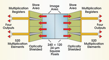 e2v_Fig1.jpg