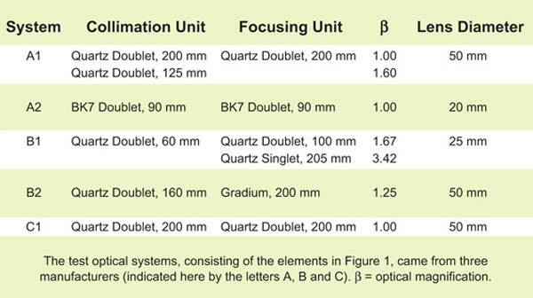 tablepg78.jpg