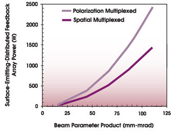 fig3_Alfalight_SEDFBpowerScaling.jpg