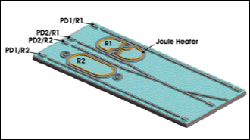 Rings on a Chip Portend Tiny Laser Gyroscopes