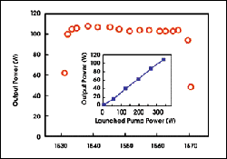 Eye-Safe, Wavelength-Tunable Fiber Laser Generates >100 W