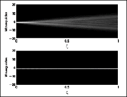 Mode-Locking Technique Well Suited for Fiber Lasers