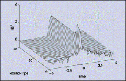 Mode-Locking Technique Well Suited for Fiber Lasers