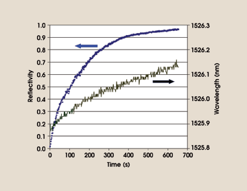 PRBragg_Fig1.gif