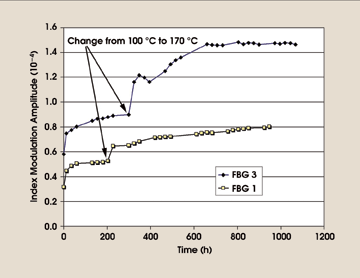 PRBragg_Fig2.gif