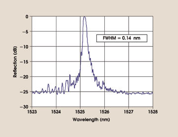 PRBragg_Fig3.gif