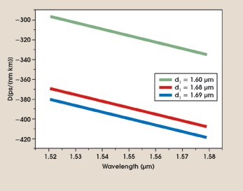 PRCompensate_Fig2.gif