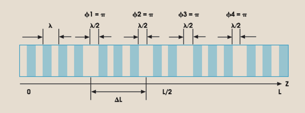 PRFour_Fig1.gif