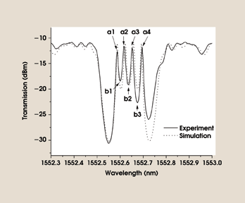 PRFour_Fig2.gif