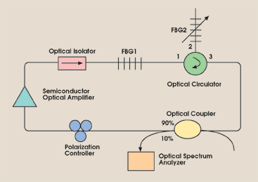 PRFour_Fig3.gif