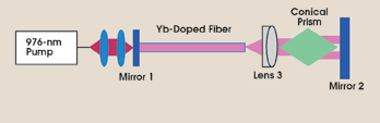 PRPolarized_Fig1.gif