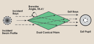 PRPolarized_Fig2.gif
