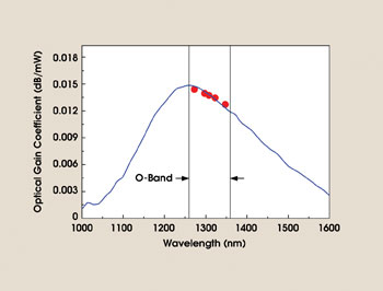 PRAmplification_Fig3.jpg