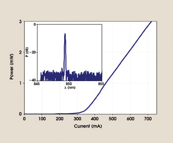 PRCoupling_Figure2.jpg