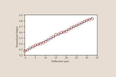 PRMichelson_FIg2.jpg