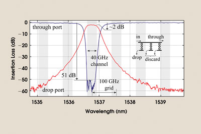 PRMicroRing_Fig3.jpg