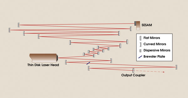 PROutput_CavitySetup_1.jpg