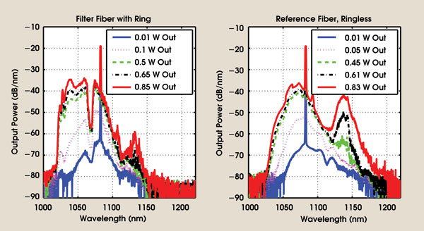 PRFiber_Fig3_left_right.jpg