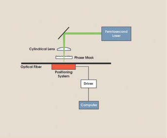 PRPhase_Fig1.jpg