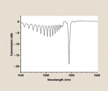 PRPhase_Fig2.jpg