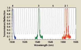 PRCombination_Fig2_small.jpg