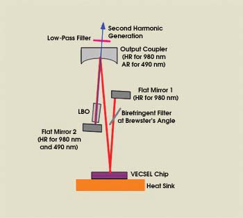 PRVESCEL_Fig1.jpg