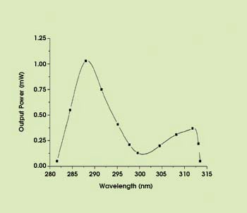 PRWedged_Fig3.jpg